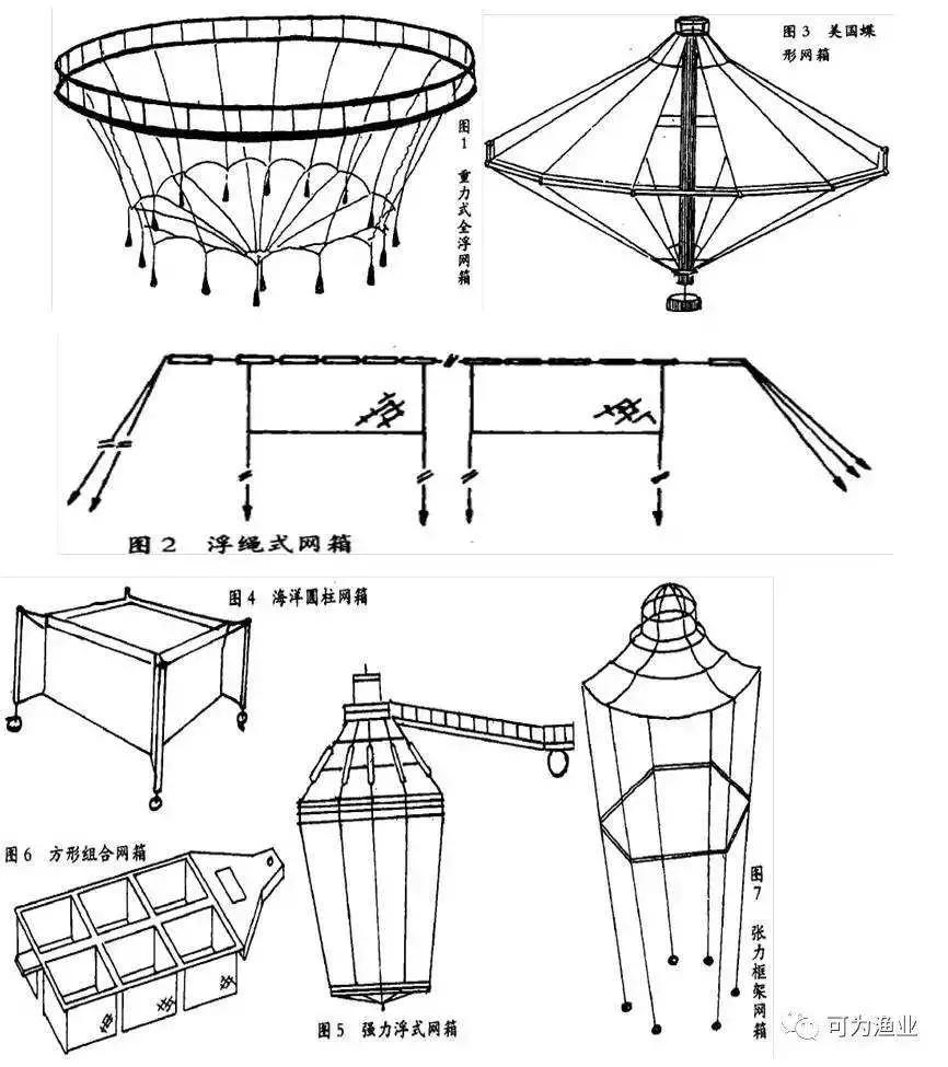 Combination Frame HDPE Solar with Buoy Tuna Salmon Fish Cage