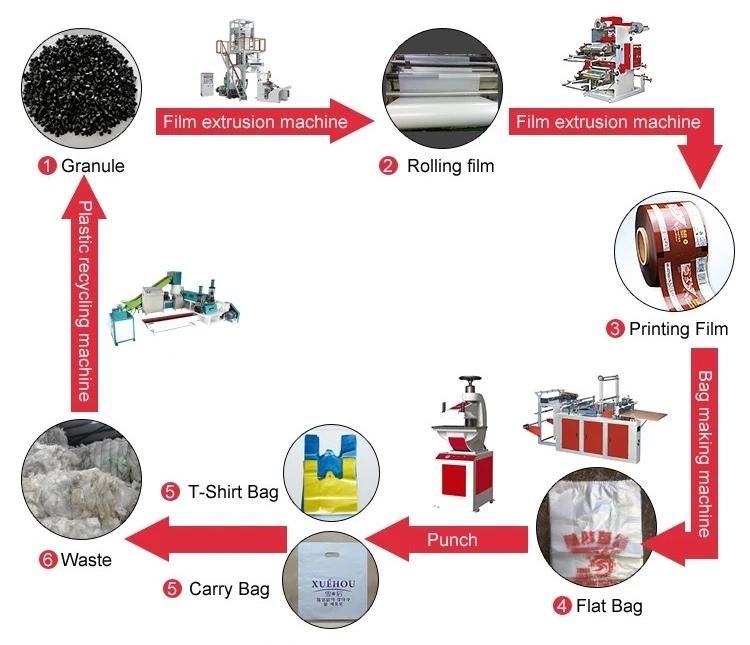 Dog Poop Bag Making Machine Manufacture Machine Product Line