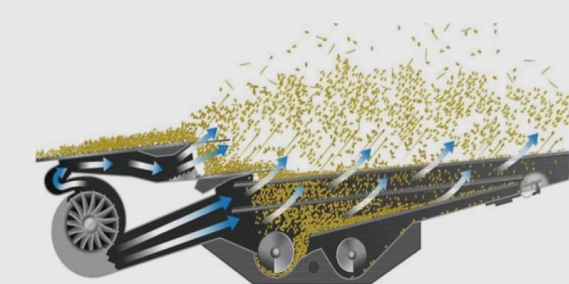 Multi Function Single Handle Controlled Agriculture Machinery for Wheat and Grain