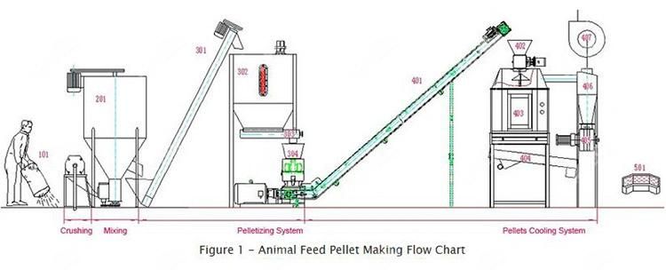 600-800kg/H Farm Use Rice Husk Animal Feed Extruder