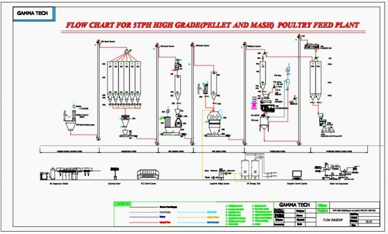 Ring Die Extruding Floating Fish Feed Pellet Machine and Poultry Feed Pellet Machine