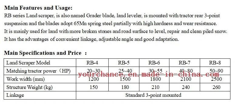 High Quality Rb Series 1.2-2.5m Working Width Land Scraper Grader Blade for 20-80HP Tractor