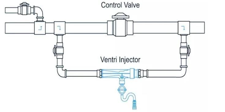 New Design Fertilizer Venturi Injector for Agriculture Drip Irrigation