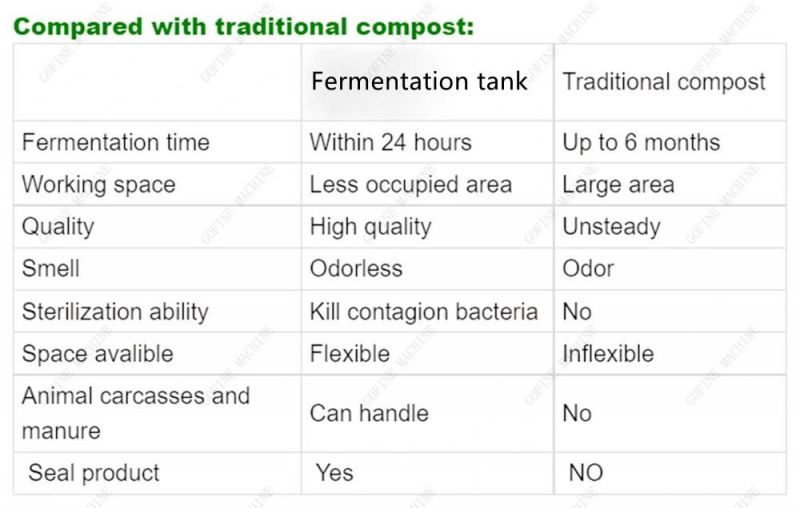 Livestock and Poultry Dung Fermenter Tank Animal Waste Fermentation Processing Machine