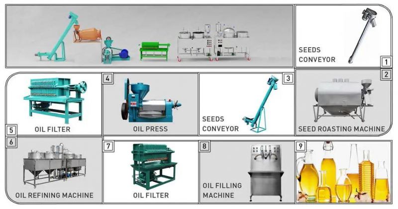 High Efficiency Centrifuge Filter Press Machine for Oil Filtration