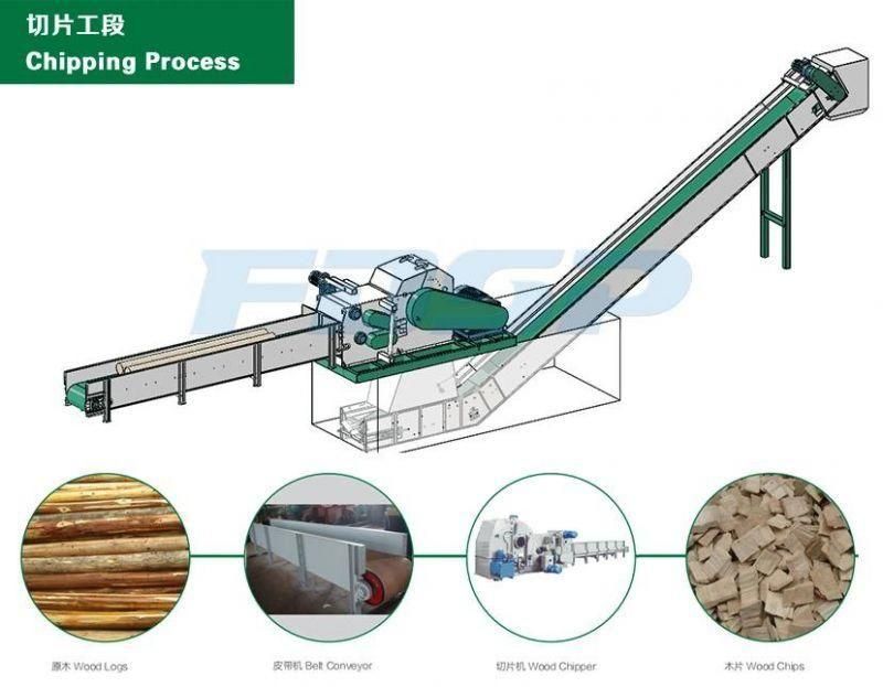 CE Certificated Wood Chipping Machine