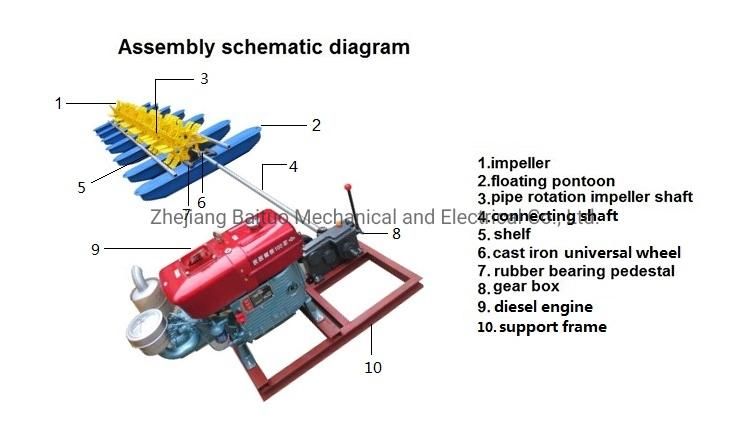 Multi-impeller Paddlewheel Aerator Driven by Diesel Motor
