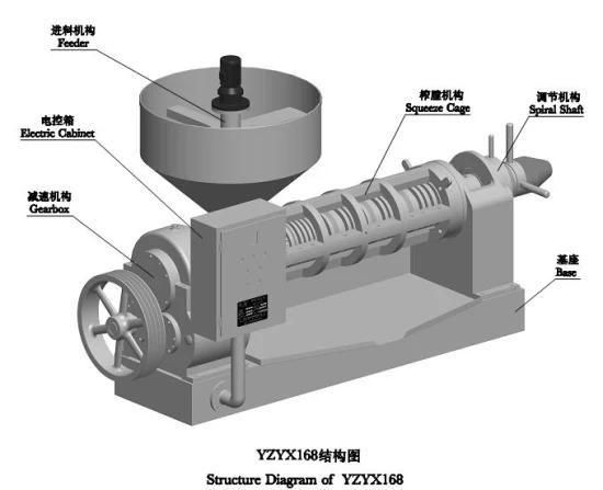Guangxin 20tpd Oil Press Machine