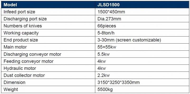 Jlss1500 Double Motors High Capacity Palm Grinder Equipment