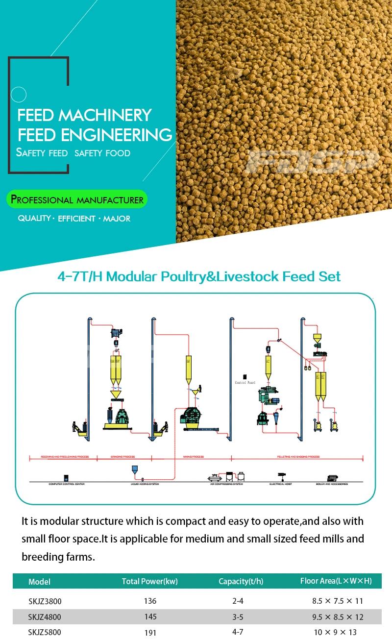 CE Approved Livestock Feed Pellet Machine /Animal Feed Production Line