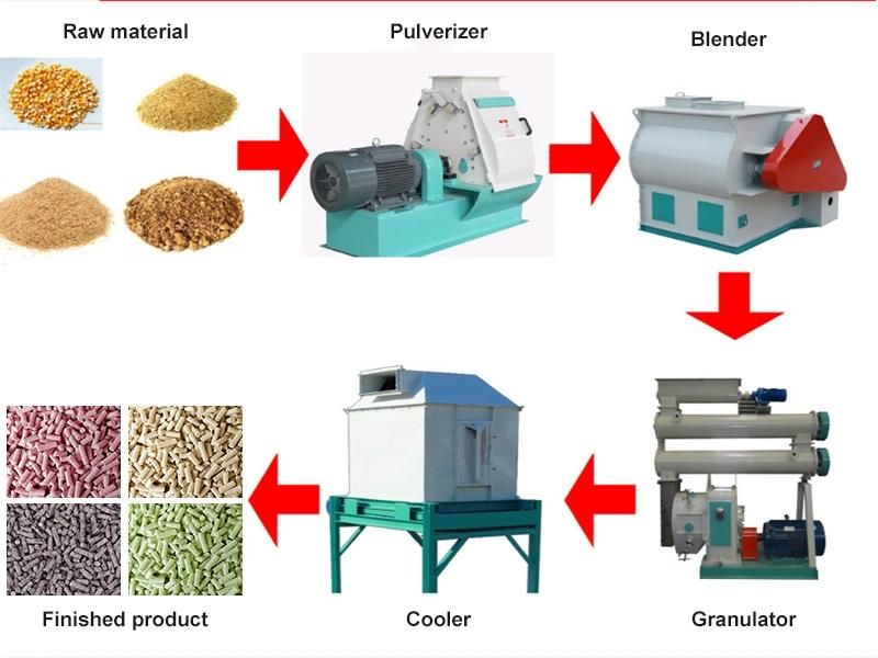 Custom Bentonite Cat Litter Machine Fertilizer Making Machinery