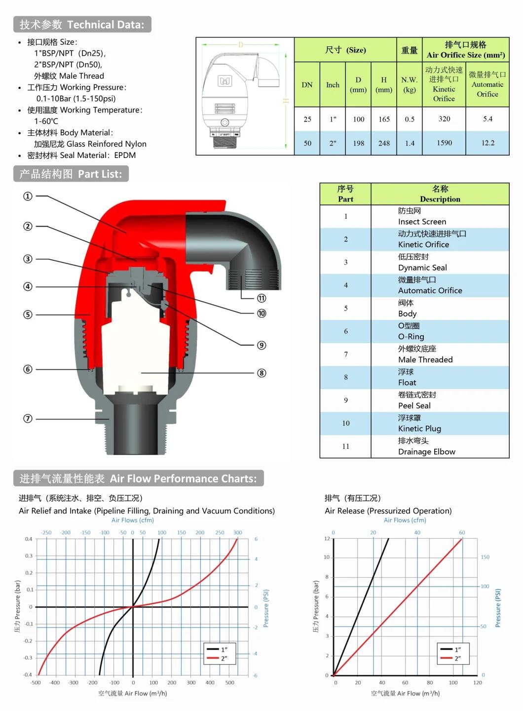 Chinadrip Drip Irrigation Air Relief Valve for Farm Agriculture Irrigation