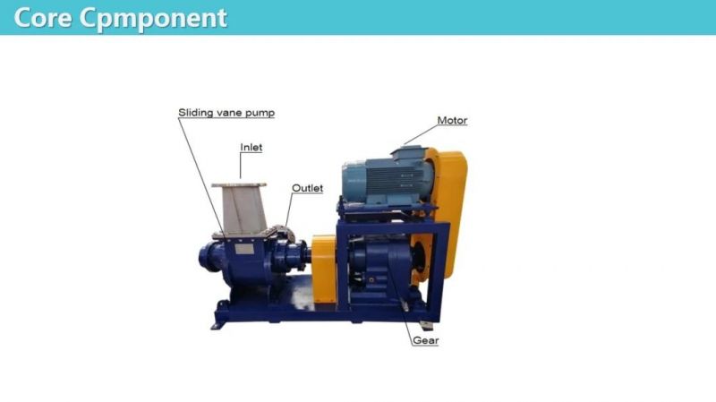 High Quality Lamella Pump for an Abattoir or Meat Process Plant