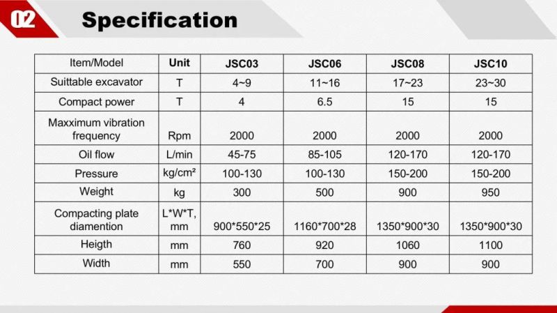 Hydraulic Tamper Reversible Compactor Machine Vibratory Plate Jsc10