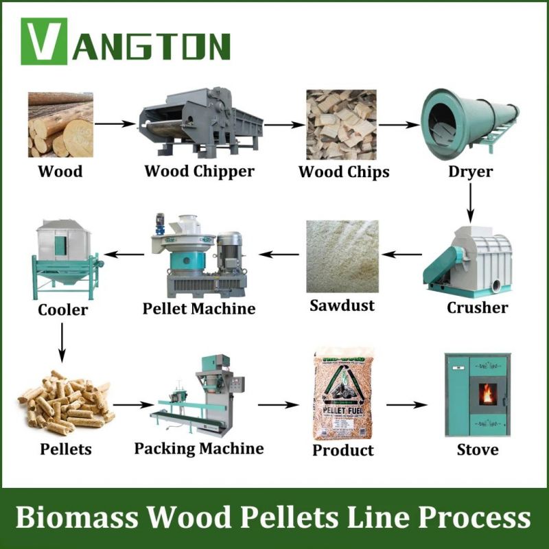 Biomass Wood Pellet Machine for Sawdust Straw Rice Husk Grass Hay Alfalfa Automatic Complete Biomass Wood Pellet Mill Press Pelletizing Machine Production Line