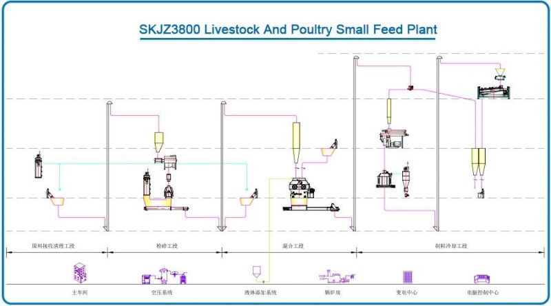 Skjz3800 Livestock and Poultry Small Feed Pellet Plant