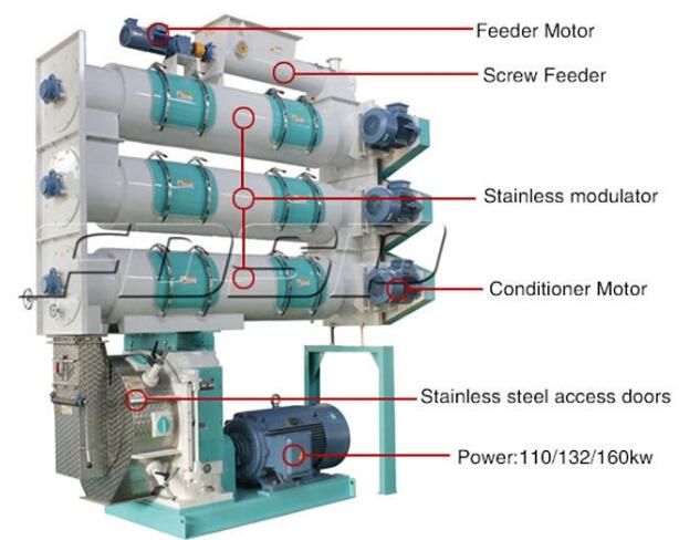 Stainless Steel Conditioner Fish Aqua Feed Pellet Mill Manufacturing Factory
