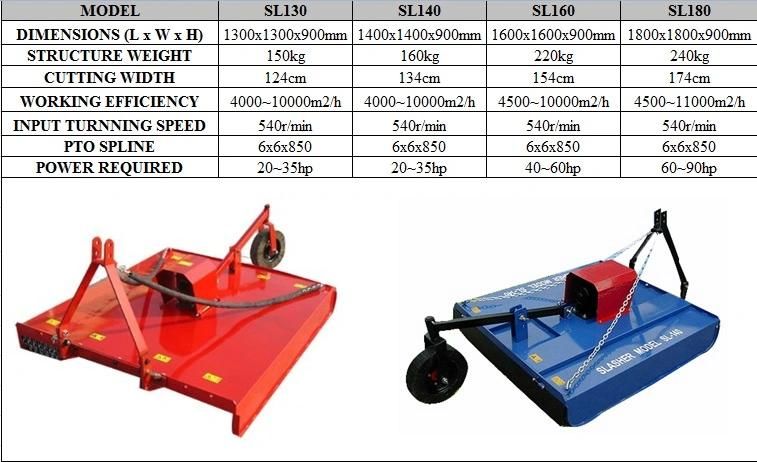 Wholesales Factory Directly Supplying 1.2-2.4m Width Rotary Slasher Mower for 18-110HP Tractor