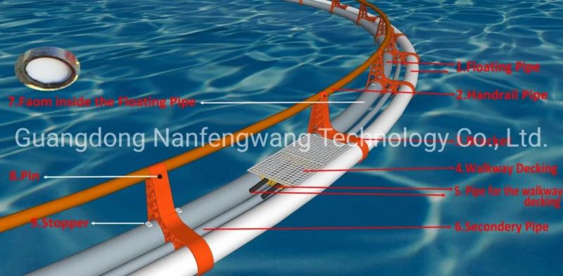 Nanfengwang Cheap Ocean Cage Culture System Fish Sea Cage