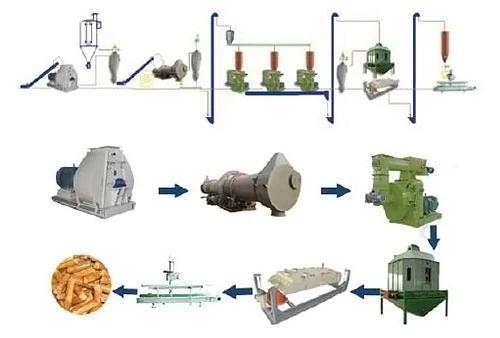 Farm Used Poultry Feed Processing Complete Equipment