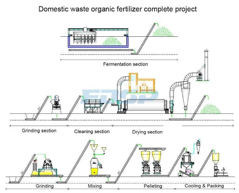 Double-Line Fzlh420 Living Waste Bio-Organic Fertilizer Production Line