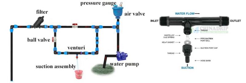 Other Watering & Irrigation Fertilizing Equipment Fertilizer Injector Drip Irrigation Systems