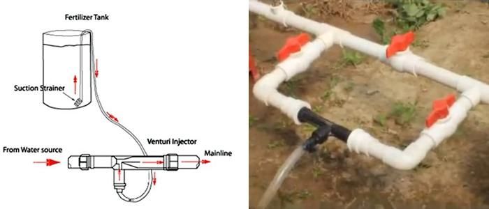 Farm Irrigation Systems Fertilizer Injector Venturi Kits