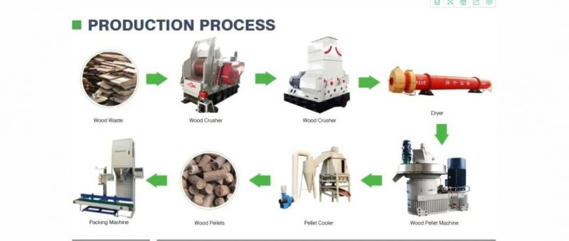 Low Energy Good Pellets Machine/ Pellet Mill Ce Approved