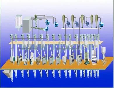 Complete Set Rice Mill Machine (CNTM60~80)