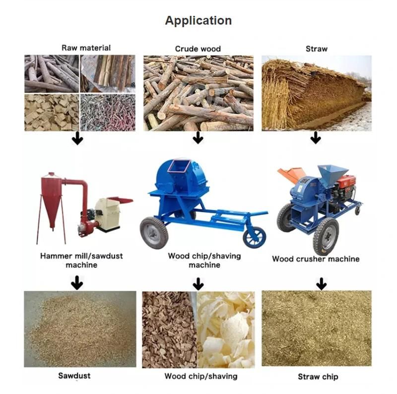 Electric Wood Hammer Mill for Sawdust Making Machine