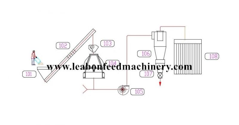 2020 New Feed Processing Machines Whole Set Hammer Mill Crusher Price