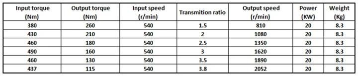 Km6001+Group 2 Gear Pump