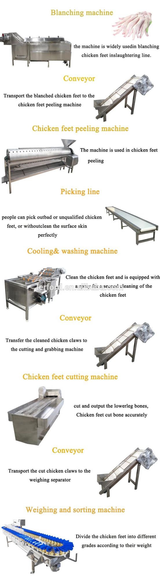 Hot Sale Chicken Feet Processing Line Chicken Feet Paw Skin Peeling Cleaning Machine Line