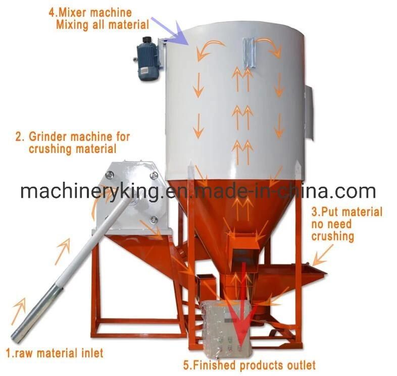 Feed Processing Machines Small Farm Wheat Corn Feed Mill Crusher Mixer
