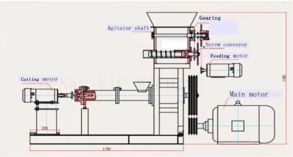 DGP-80B Water Pet Feed dry way Extruder