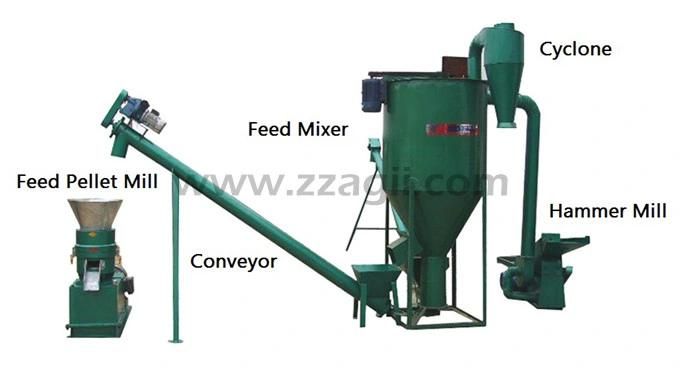 Portable Animal Food Mixer Cattle Chicken Pig Feed Mixing Machine