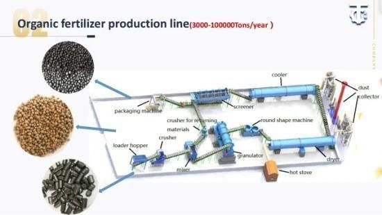 1-10ton/Hr Bio Fertilizer Production Line