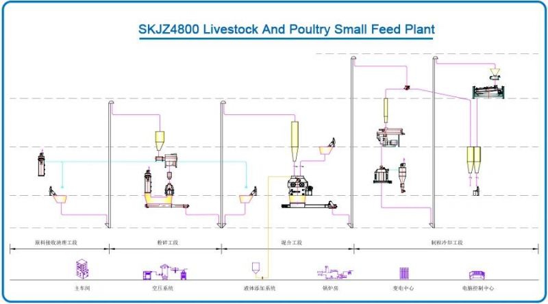 Skjz4800 Livestock and Poultry Small Feed Plant
