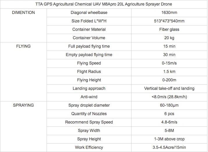 Tta M8a PRO Manufacturer 20kg Payload Automatic Agricultural Drone Sprayer Helicopter