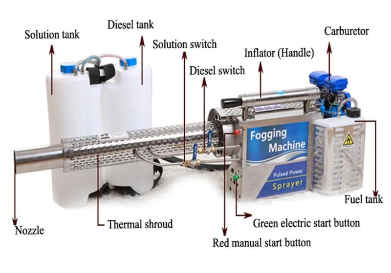 15 L Sterilization Fog Machine Sterilizing Sprayer Thermal Fogger Fumigation