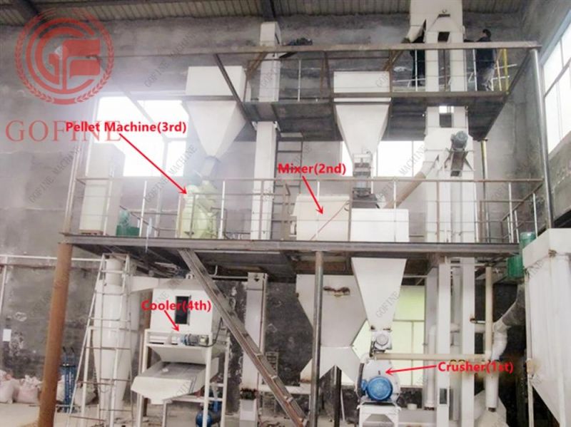 Cow Flat Die Pellet Mill Goat Feed Manufacturing Line