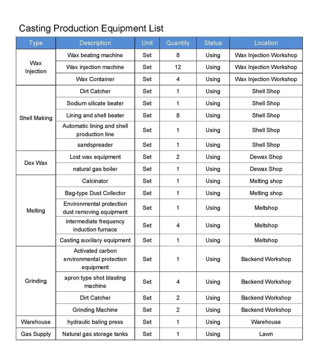 Precision Casting Machinery Parts