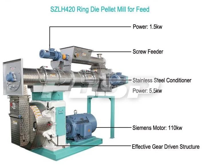 High Grade Livestock Feed Pellet Mill Machine