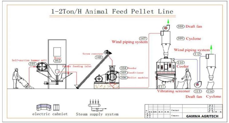 Chicken Poultry Livestock Complete Animal Feed Pellet Machine Making Production Line for Sale