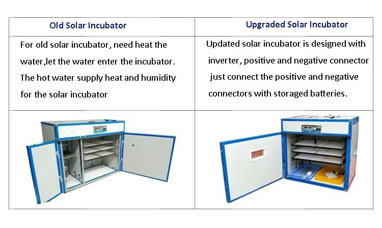Farming Solar and Electric Thermostats Chicken Egg Incubator Hatcher Machine