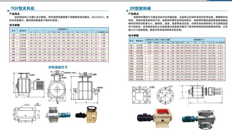 Qiaoxing New Design Rotary Airlock Valve