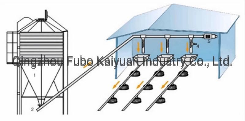 Poultry Farm Automatic Feeding Pan System for Broiler on Ground