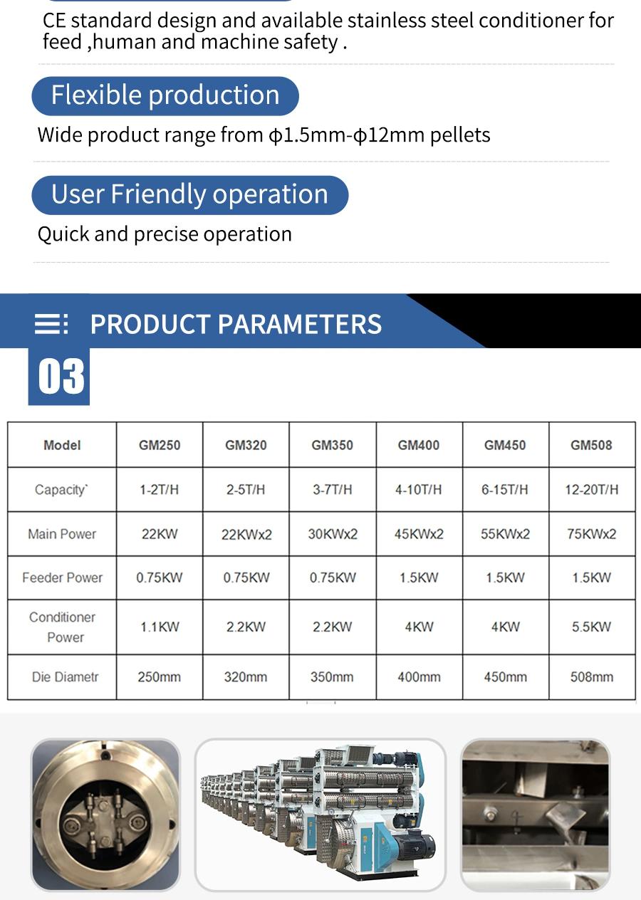 China Made Gamma Tech Cheap Price Poultry Chicken Duck Cattle Sheep Feed Pelletizer Granulator Pellet Mill Machine