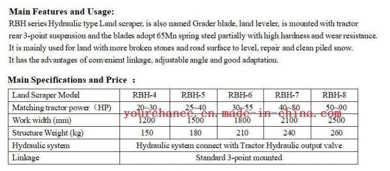 Hot Sale Rbh Series 1.2-2.5m Width Hydraulic Grader blade Land Scraper