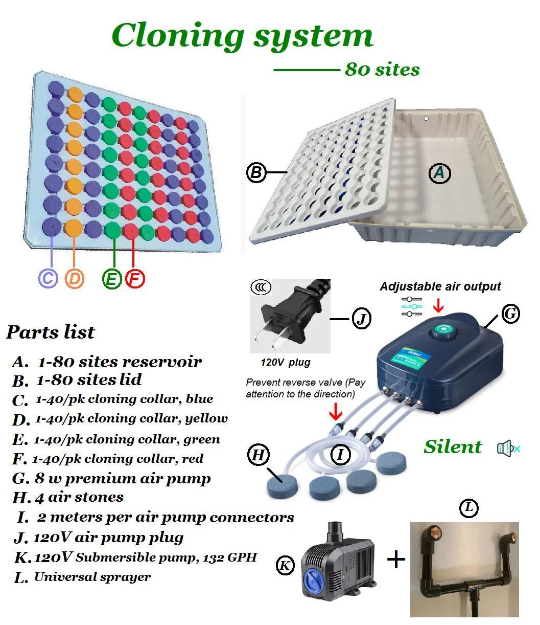 80 Site Cutting Cloning System